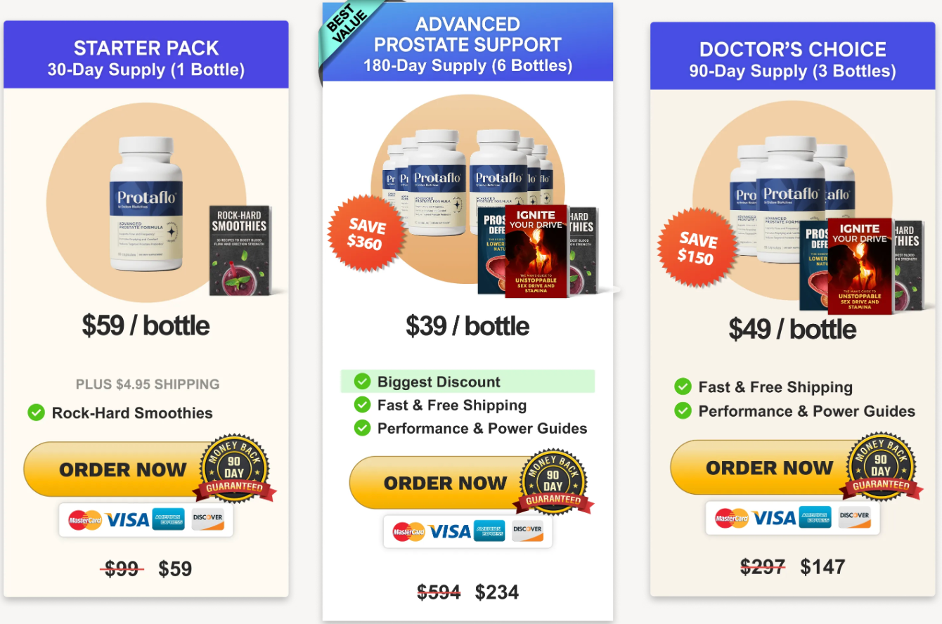 Protaflo pricing: starter pack $59 per bottle, 3-bottle Doctor's Choice $49 per bottle, 6-bottle Advanced Prostate Support $39 per bottle